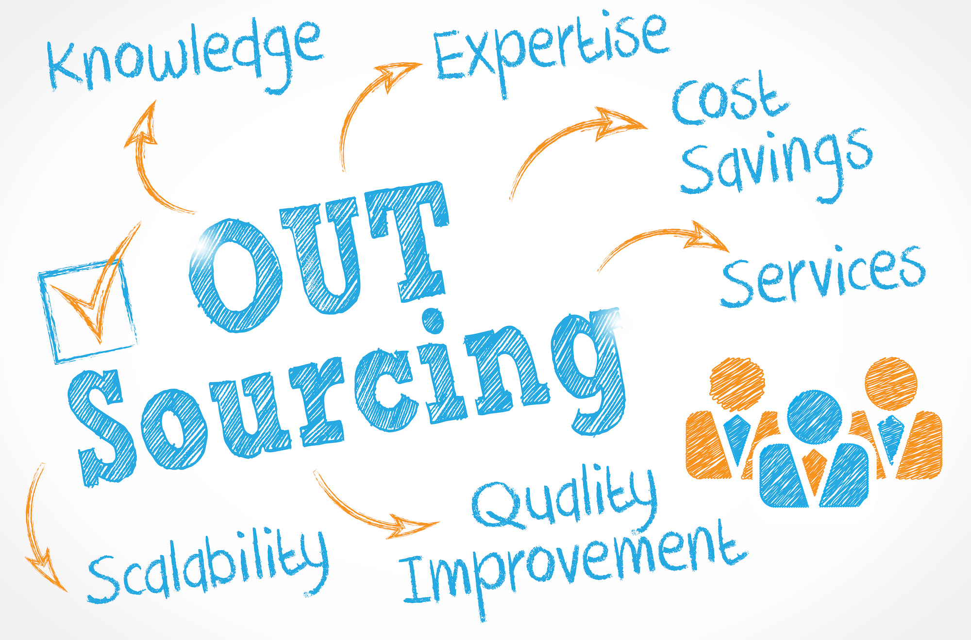 You are currently viewing Why Offshoring is the Intelligent Way to Outsource